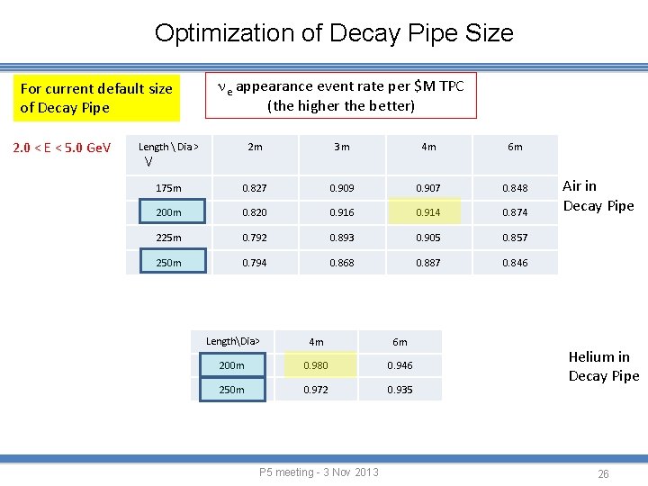 Optimization of Decay Pipe Size For current default size of Decay Pipe 2. 0