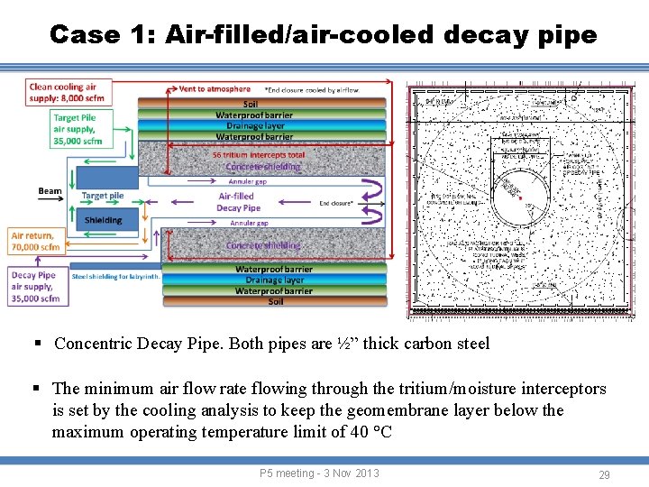 Case 1: Air-filled/air-cooled decay pipe § Concentric Decay Pipe. Both pipes are ½” thick