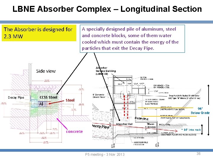 LBNE Absorber Complex – Longitudinal Section The Absorber is designed for 2. 3 MW