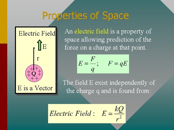 Properties of Space Electric Field. E r + ++Q++ E is a Vector An