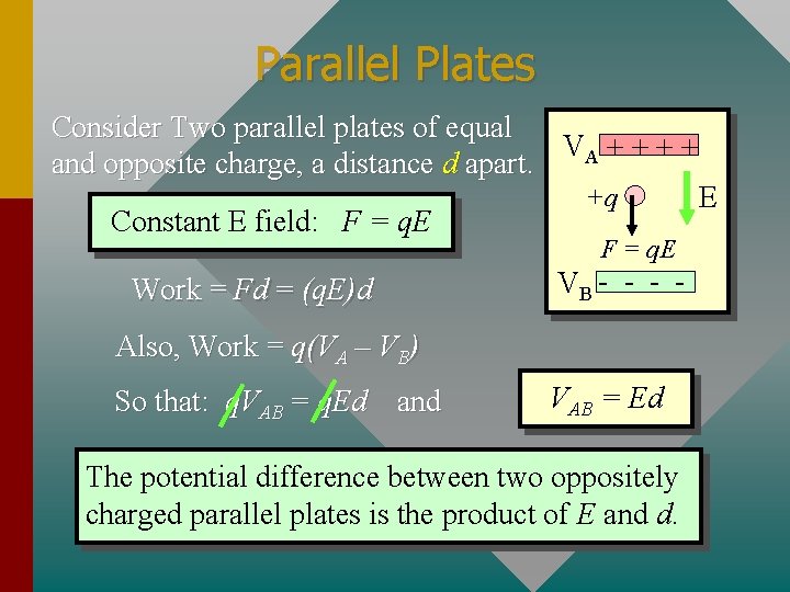 Parallel Plates Consider Two parallel plates of equal VA + + and opposite charge,