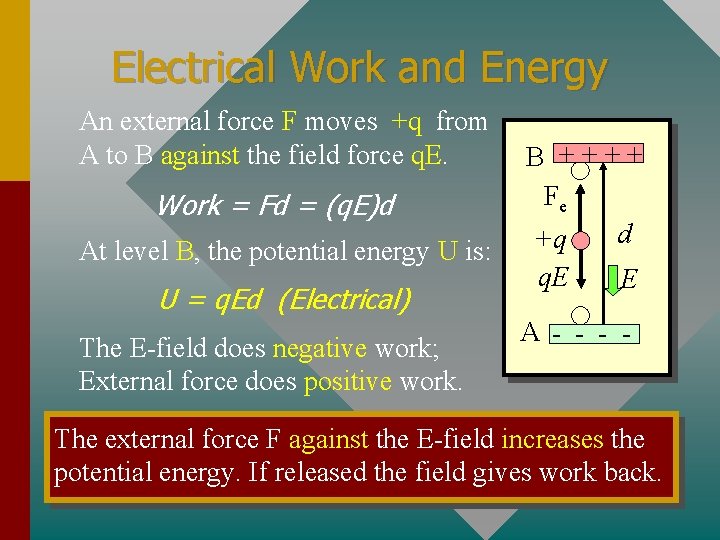 Electrical Work and Energy An external force F moves +q from A to B Electrical Work and Energy An external force F moves +q from A to B