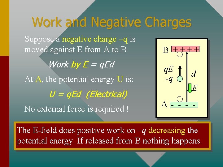 Work and Negative Charges Suppose a negative charge –q is moved against E from