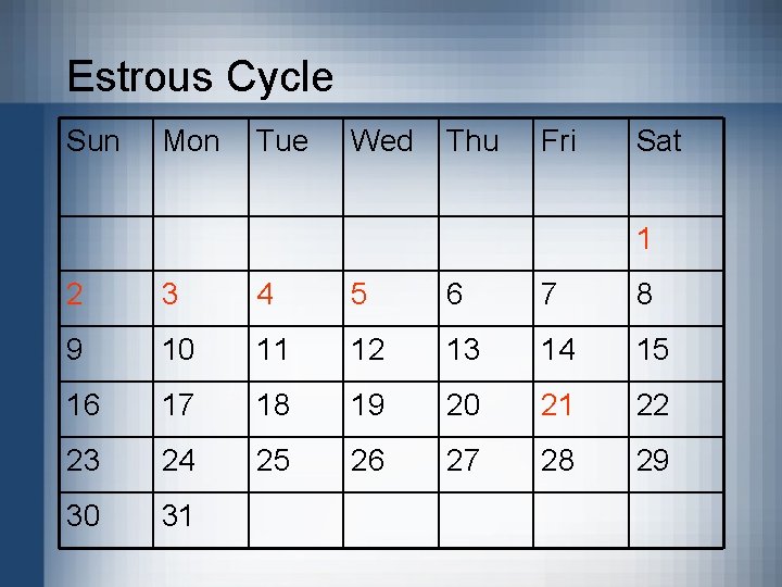 Estrous Cycle Sun Mon Tue Wed Thu Fri Sat 1 2 3 4 5