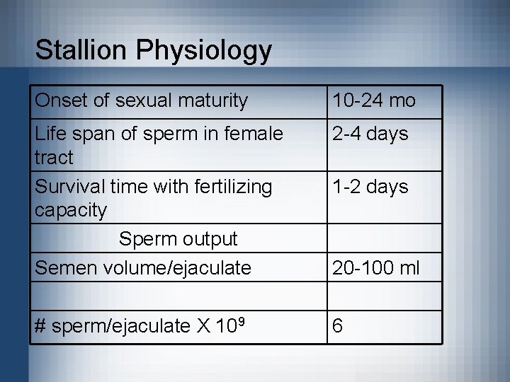 Stallion Physiology Onset of sexual maturity 10 -24 mo Life span of sperm in