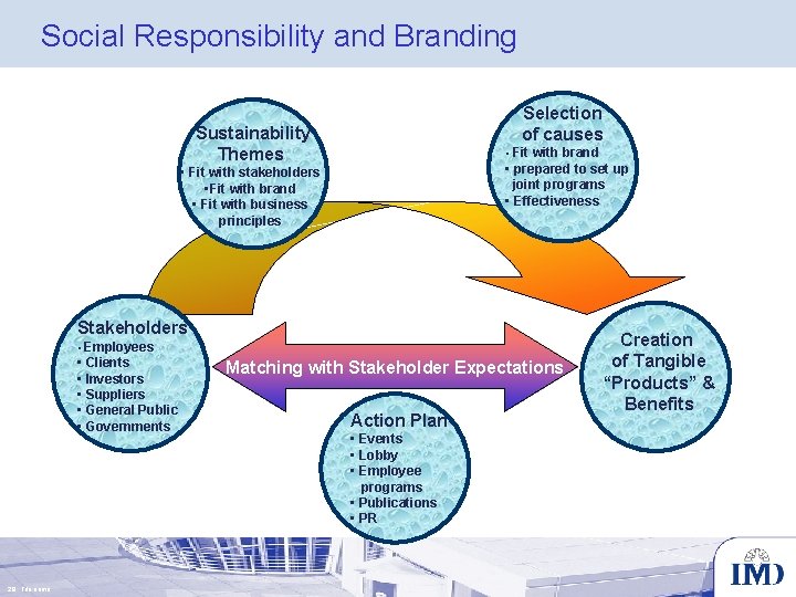 Social Responsibility and Branding Selection of causes Sustainability Themes • Fit with brand •