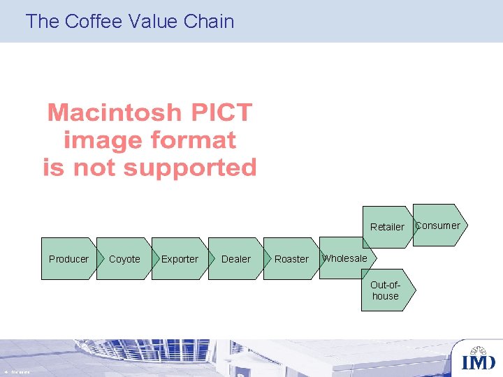 The Coffee Value Chain Retailer Producer Coyote Exporter Dealer Roaster Wholesale Out-ofhouse 4 File