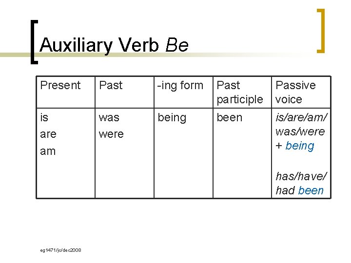 Auxiliary Verb Be Present Past -ing form Past participle Passive voice is are am Auxiliary Verb Be Present Past -ing form Past participle Passive voice is are am