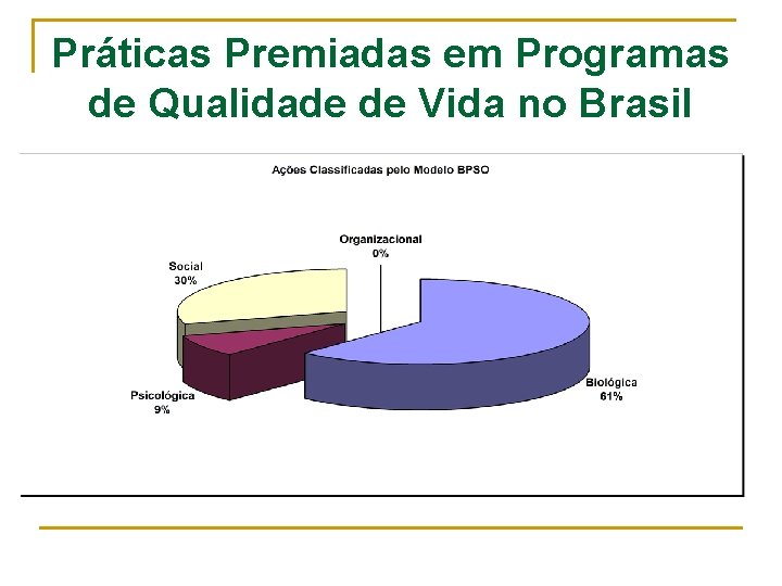 Práticas Premiadas em Programas de Qualidade de Vida no Brasil 