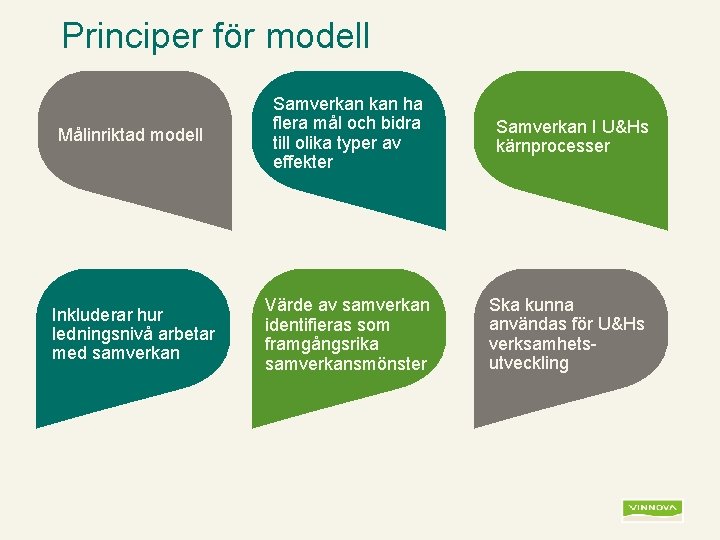 Principer för modell Målinriktad modell Samverkan ha flera mål och bidra till olika typer