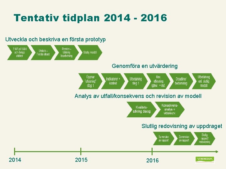 Tentativ tidplan 2014 - 2016 Utveckla och beskriva en första prototyp Genomföra en utvärdering