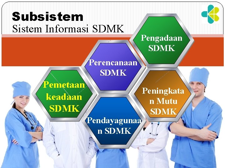 Subsistem Sistem Informasi SDMK Pengadaan SDMK Perencanaan SDMK Pemetaan keadaan SDMK Pendayagunaa n SDMK