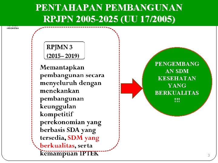 MENTERI KESEHATAN REPUBLIK INDONESIA PENTAHAPAN PEMBANGUNAN RPJPN 2005 -2025 (UU 17/2005) PENGEMBANG AN SDM