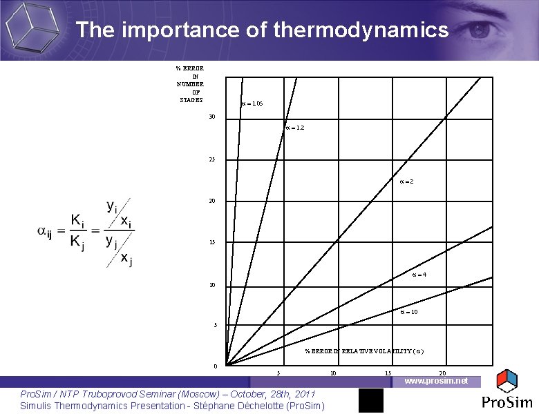 Simulis Thermodynamics Mixture properties and fluid phase equilibria