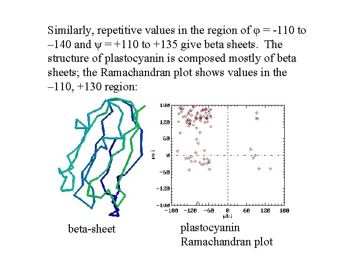 Similarly, repetitive values in the region of φ = -110 to – 140 and