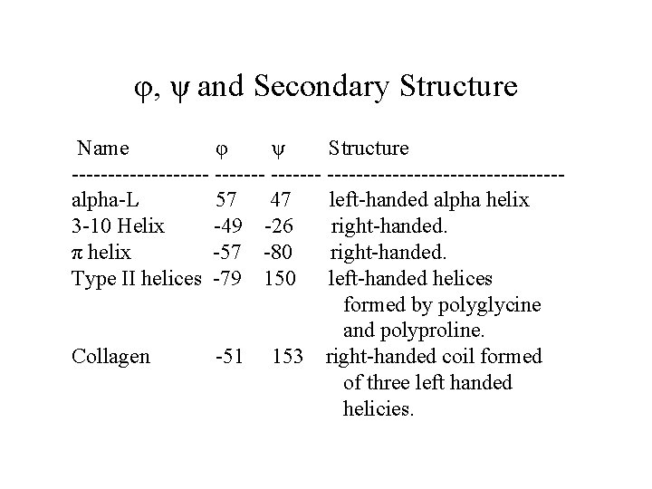 φ, ψ and Secondary Structure Name φ ψ Structure ---------- ----------------alpha-L 57 47 left-handed