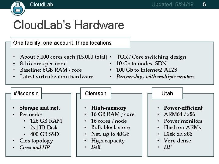 Cloud. Lab Updated: 5/24/16 5 Cloud. Lab’s Hardware One facility, one account, three locations