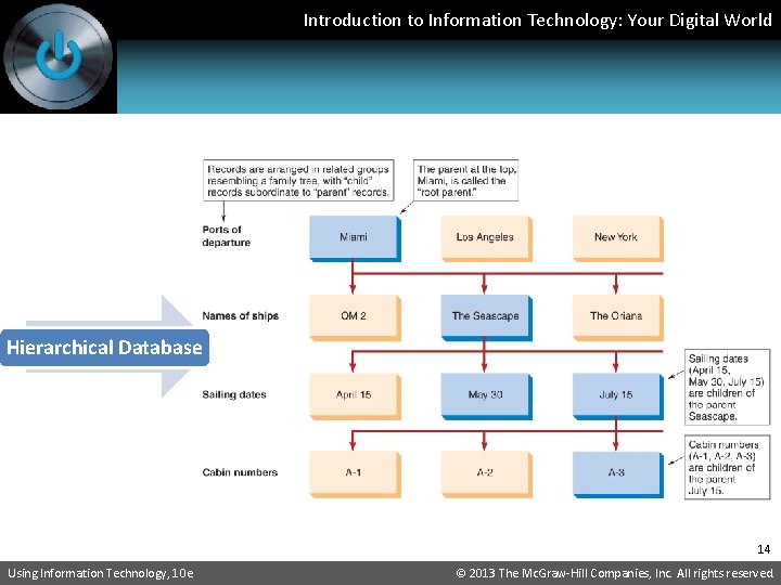 Introduction to Information Technology: Your Digital World Hierarchical Database 14 Using Information Technology, 10