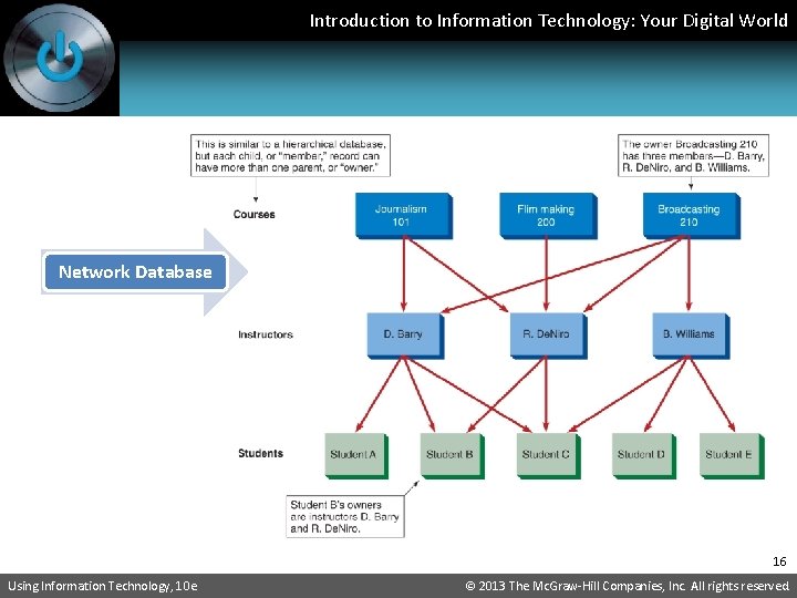 Introduction to Information Technology: Your Digital World Network Database 16 Using Information Technology, 10