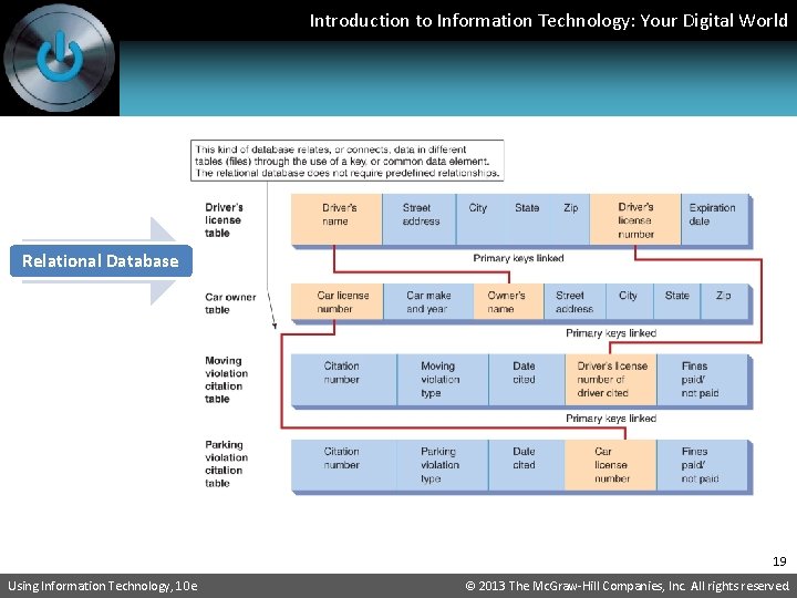 Introduction to Information Technology: Your Digital World Relational Database 19 Using Information Technology, 10
