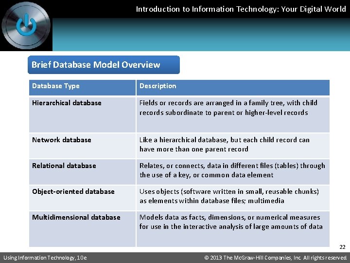 Introduction to Information Technology: Your Digital World Brief Database Model Overview Database Type Description