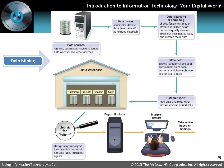 Introduction to Information Technology: Your Digital World Data Mining 25 Using Information Technology, 10