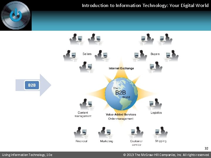 Introduction to Information Technology: Your Digital World B 2 B 32 Using Information Technology,