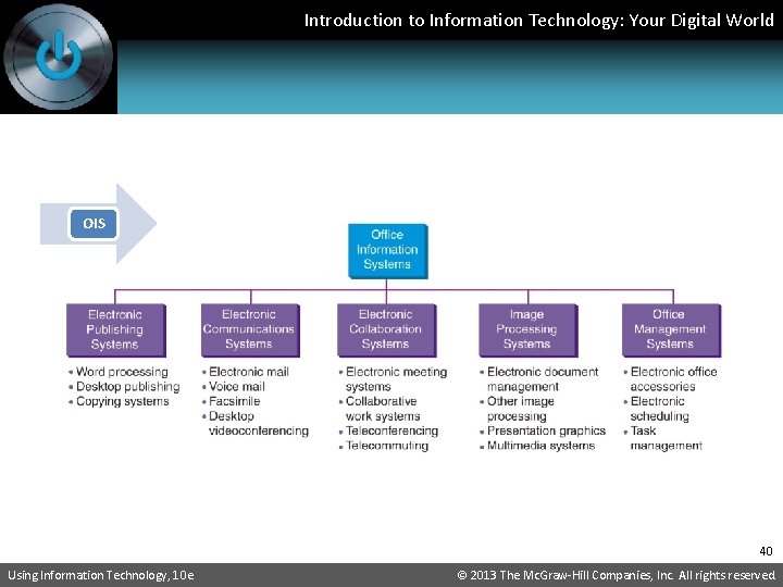 Introduction to Information Technology: Your Digital World OIS 40 Using Information Technology, 10 e