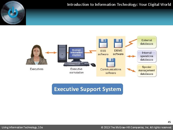Introduction to Information Technology: Your Digital World Executive Support System 45 Using Information Technology,