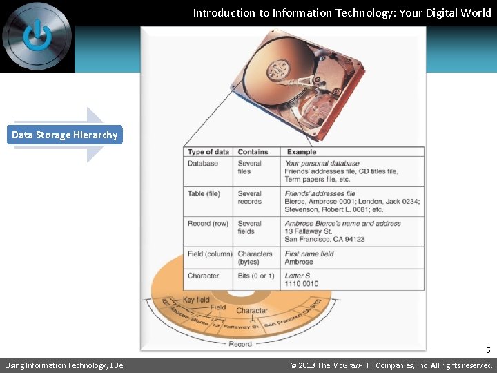Introduction to Information Technology: Your Digital World Data Storage Hierarchy 5 Using Information Technology,