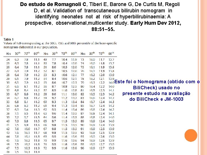 Do estudo de Romagnoli C, Tiberi E, Barone G, De Curtis M, Regoli D,