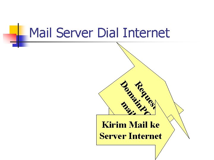 Mail Server Dial Internet t es P qu O Re ain. P m ail