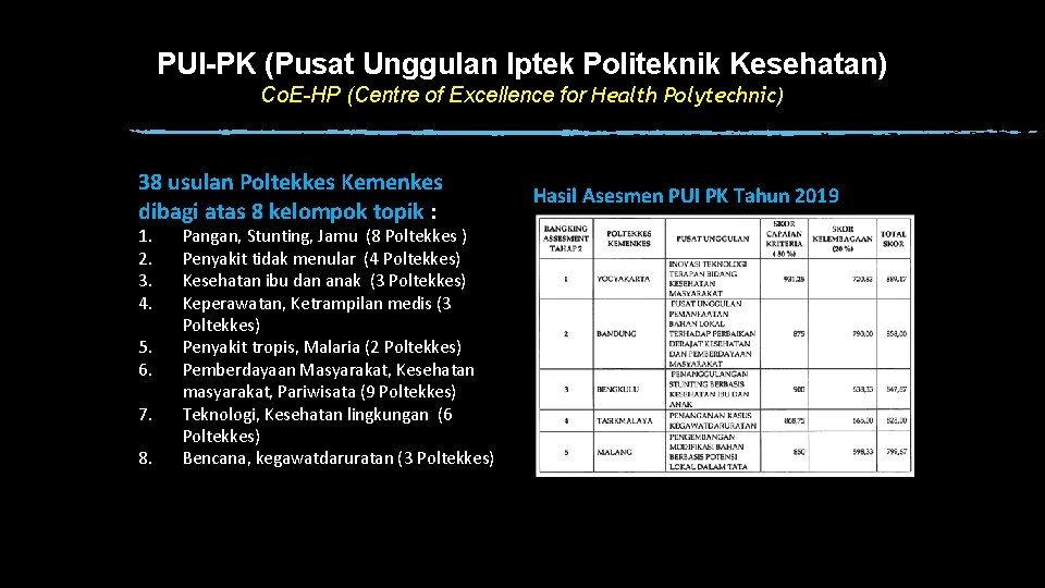 PUI-PK (Pusat Unggulan Iptek Politeknik Kesehatan) Co. E-HP (Centre of Excellence for Health Polytechnic)