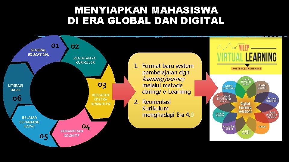 MENYIAPKAN MAHASISWA DI ERA GLOBAL DAN DIGITAL GENERAL EDUCATION. 01 02 KEGIATAN KO KURIKULER