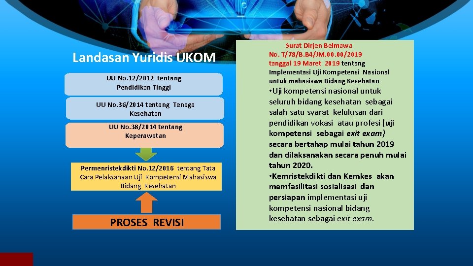 Landasan Yuridis UKOM UU No. 12/2012 tentang Pendidikan Tinggi UU No. 36/2014 tentang Tenaga