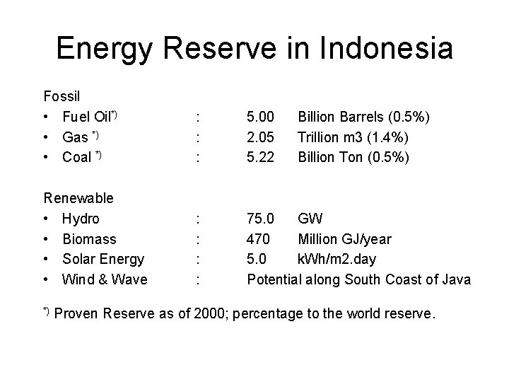 Energy Reserve in Indonesia Fossil • Fuel Oil*) • Gas *) • Coal *)