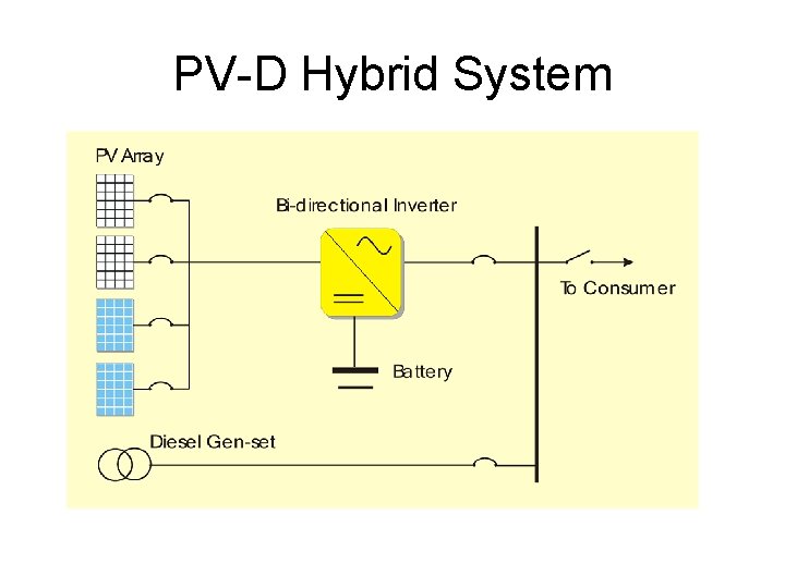 PV-D Hybrid System 