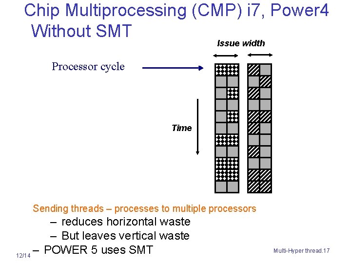 Chip Multiprocessing (CMP) i 7, Power 4 Without SMT Issue width Processor cycle Time