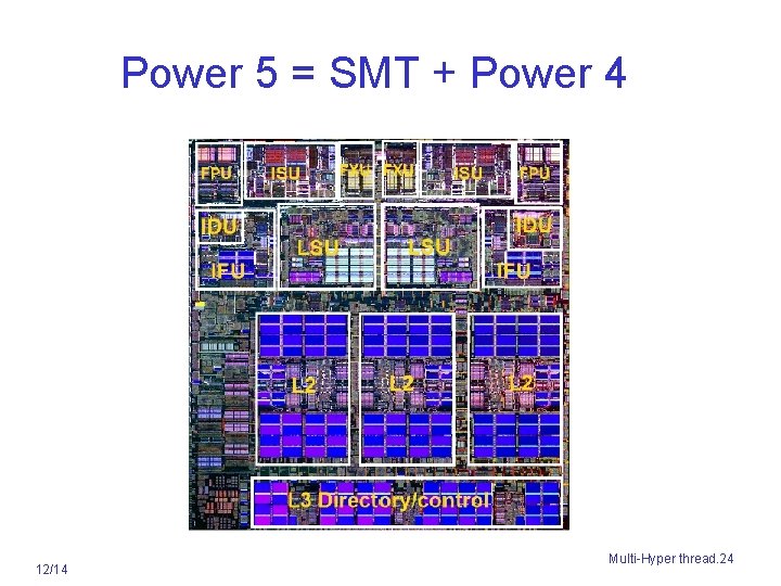 Power 5 = SMT + Power 4 12/14 Multi-Hyper thread. 24 