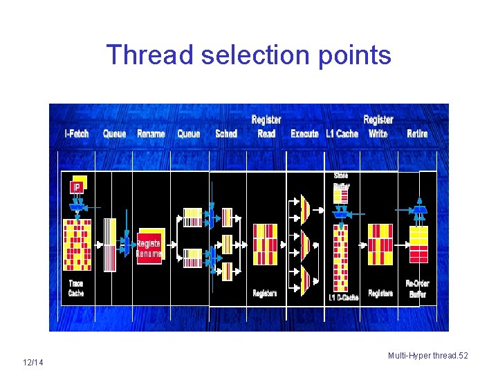 Thread selection points 12/14 Multi-Hyper thread. 52 
