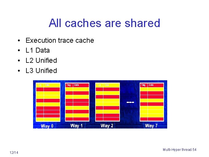 All caches are shared • • 12/14 Execution trace cache L 1 Data L
