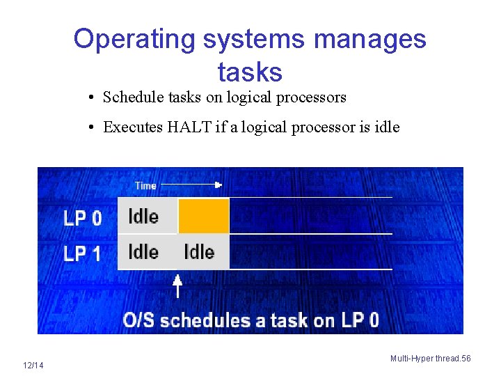 Operating systems manages tasks • Schedule tasks on logical processors • Executes HALT if