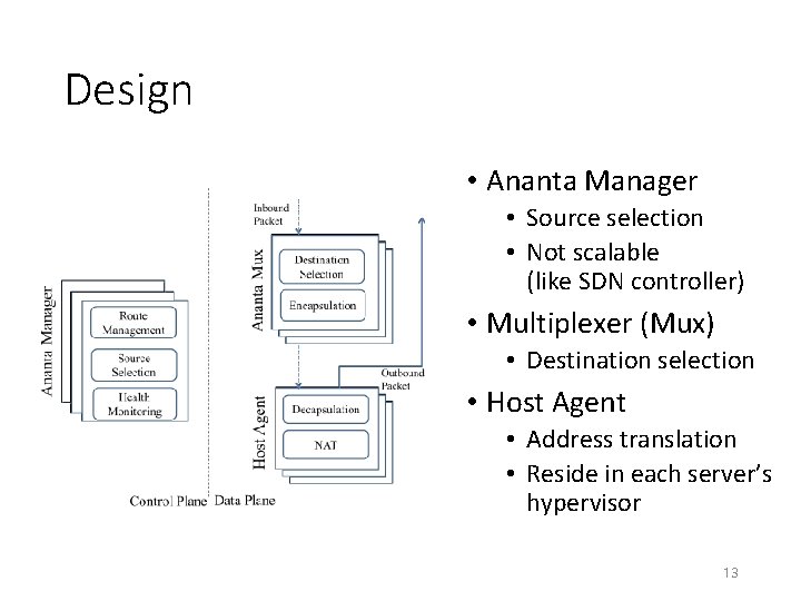 Ananta Cloud Scale Load Balancing Presenter Donghwi Kim
