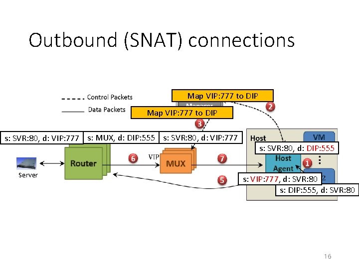 Ananta Cloud Scale Load Balancing Presenter Donghwi Kim