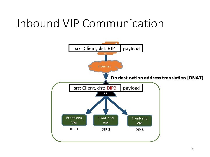 Ananta Cloud Scale Load Balancing Presenter Donghwi Kim