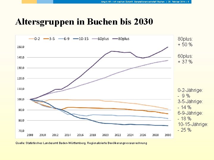 Jung & Alt – wir machen Zukunft, Generationenwerkstatt Buchen | 26. Februar 2014 |