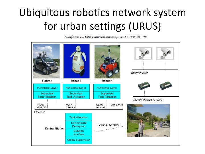 Ubiquitous robotics network system for urban settings (URUS) 