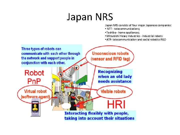 Japan NRS consists of four major Japanese companies: • NTT - telecommunications; • Toshiba