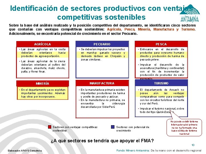 Identificación de sectores productivos con ventajas competitivas sostenibles Sobre la base del análisis realizado