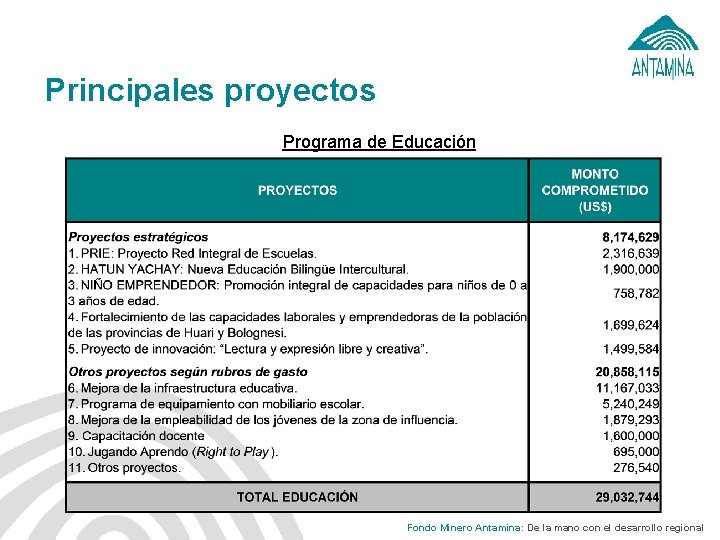 Principales proyectos Programa de Educación 18 Fondo Minero Antamina: De la mano con el